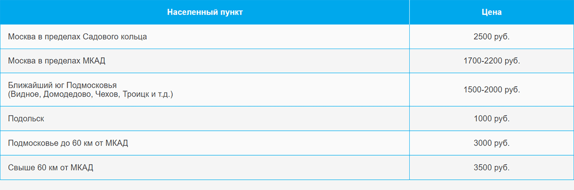 Доставка газа и газовых баллонов по Технопарку и области